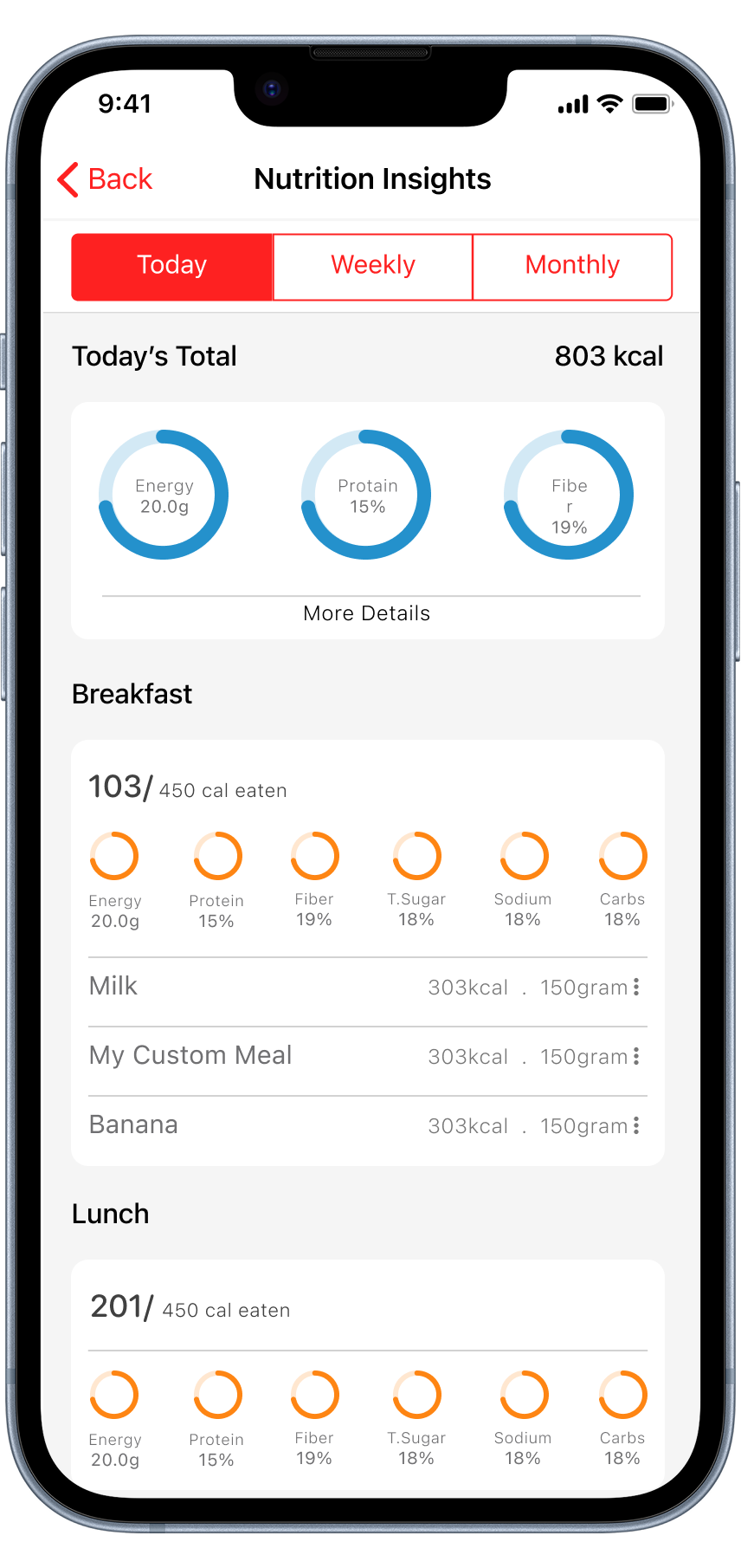 Nutrition Insights